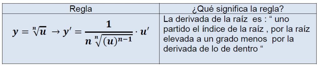 formula derivada de una raiz 2 bachillerato